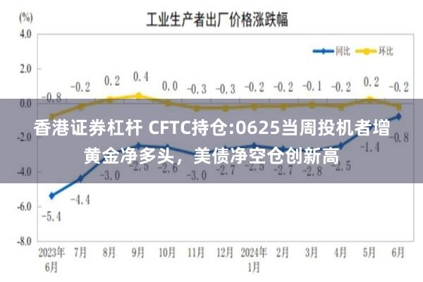 香港证券杠杆 CFTC持仓:0625当周投机者增黄金净多头，美债净空仓创新高